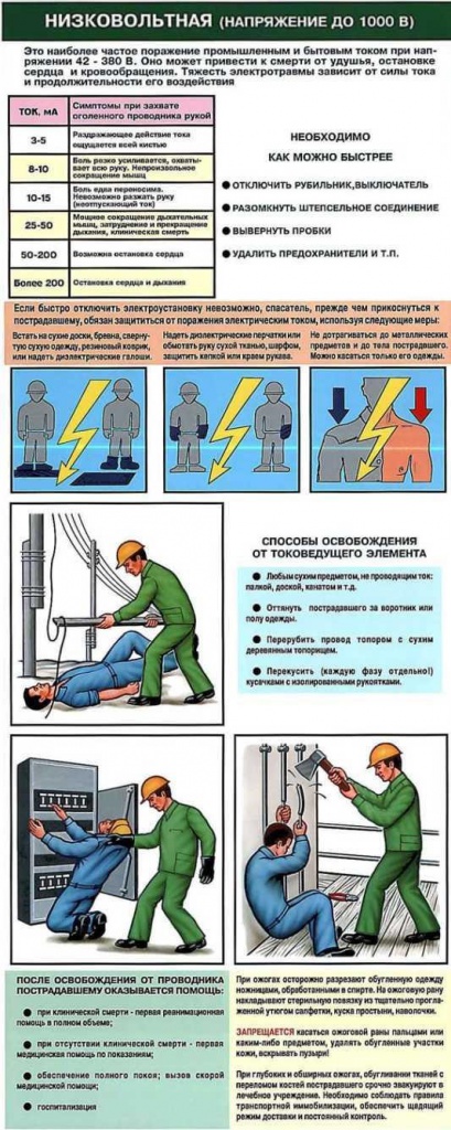Освобождение человека при шаговом напряжении Освобождение человека при шаговом напряжении
