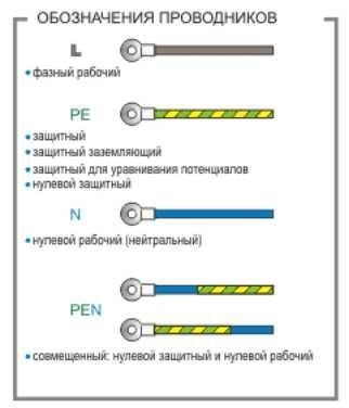 Как на схеме обозначается заземление в электрике